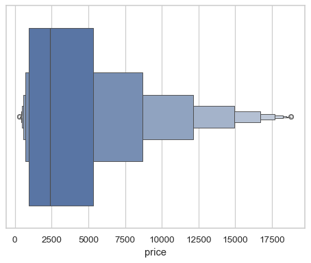 ../_images/boxenplot_1_0.png