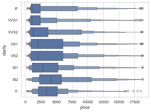 ../_images/boxenplot_3_0.png