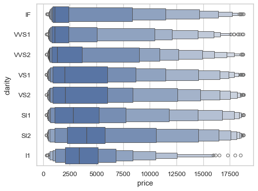 ../_images/boxenplot_7_0.png