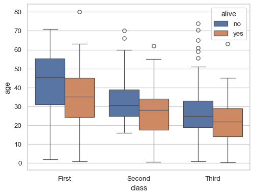 ../_images/boxplot_5_0.png