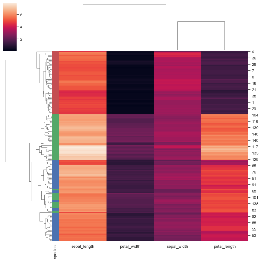 ../_images/clustermap_5_0.png