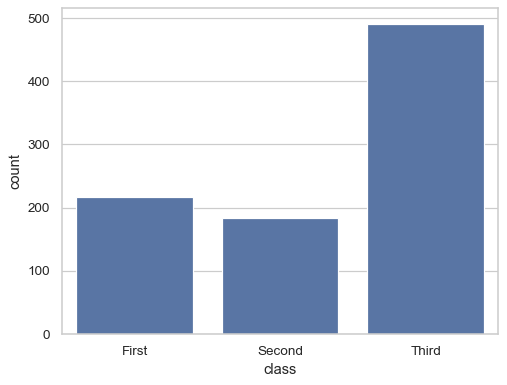 ../_images/countplot_1_0.png