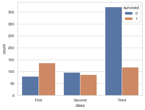 ../_images/countplot_3_0.png