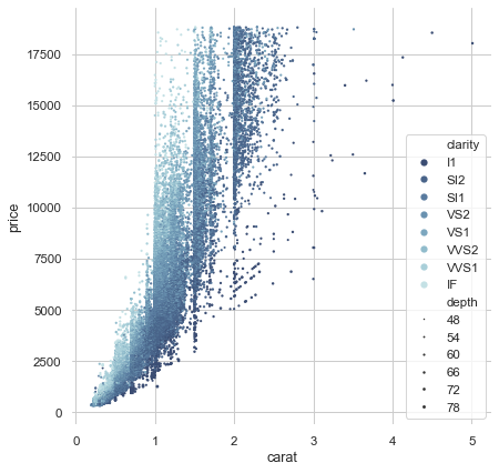 ../_images/different_scatter_variables.png