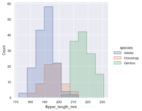 ../_images/distributions_19_0.png