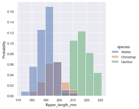 ../_images/distributions_31_0.png