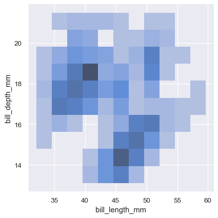 ../_images/distributions_60_0.png