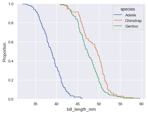 ../_images/ecdfplot_11_0.png