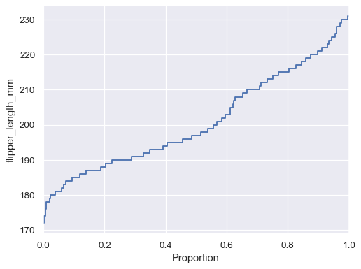 ../_images/ecdfplot_3_0.png