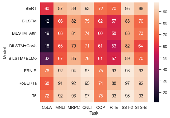 ../_images/heatmap_3_0.png