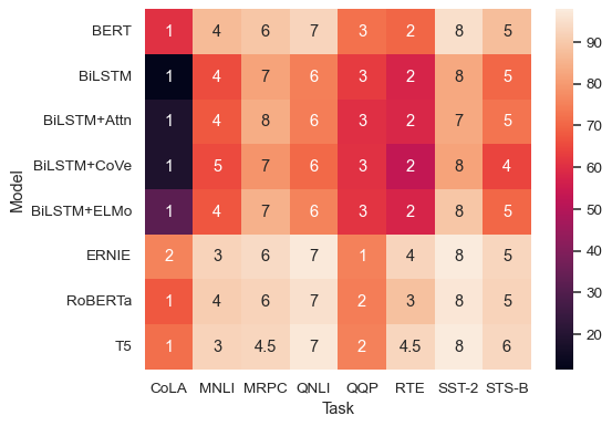 ../_images/heatmap_7_0.png