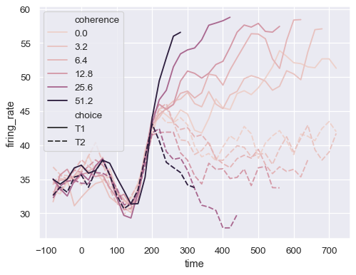 ../_images/lineplot_33_0.png