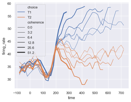 ../_images/lineplot_39_0.png