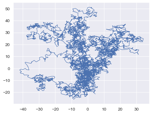 ../_images/lineplot_43_0.png