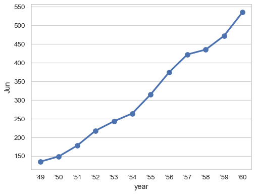 ../_images/pointplot_19_0.png