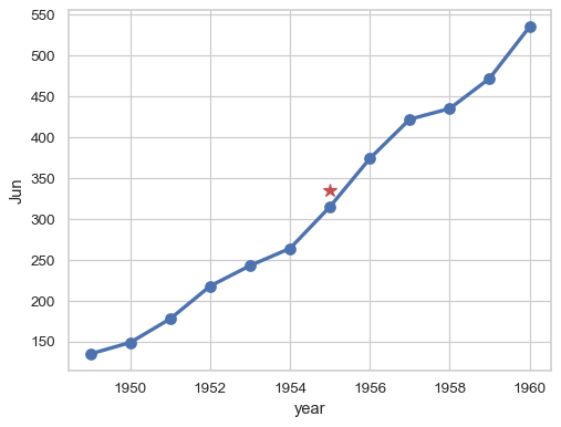 ../_images/pointplot_21_0.png