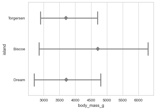 ../_images/pointplot_9_0.png