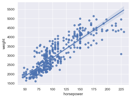 ../_images/regplot_11_0.png