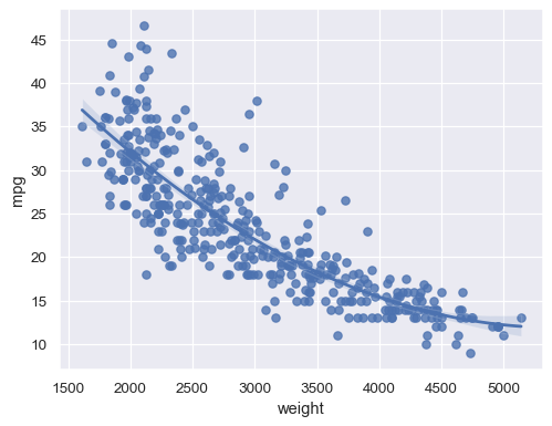 ../_images/regplot_3_0.png