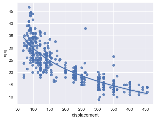 ../_images/regplot_5_0.png