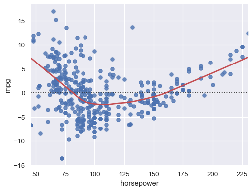 ../_images/residplot_7_0.png