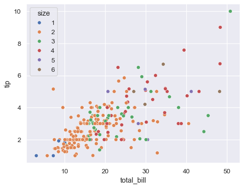 ../_images/scatterplot_13_0.png