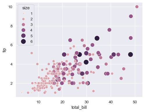 ../_images/scatterplot_19_0.png