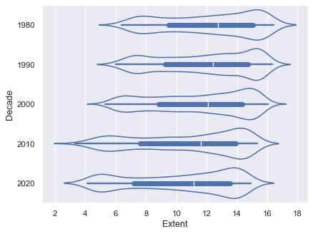 ../_images/simple_violinplots.png