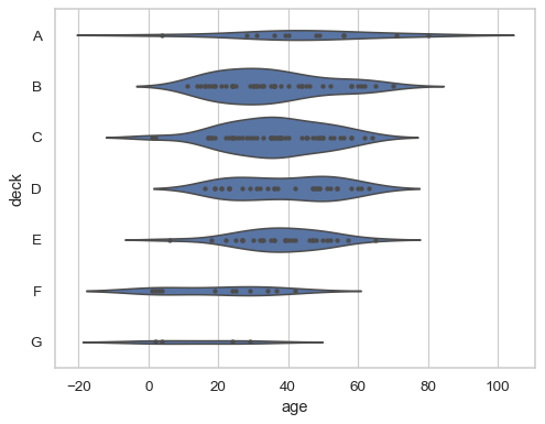 ../_images/violinplot_17_0.png