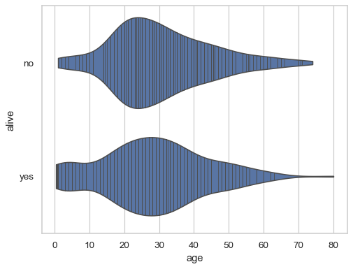 ../_images/violinplot_19_0.png