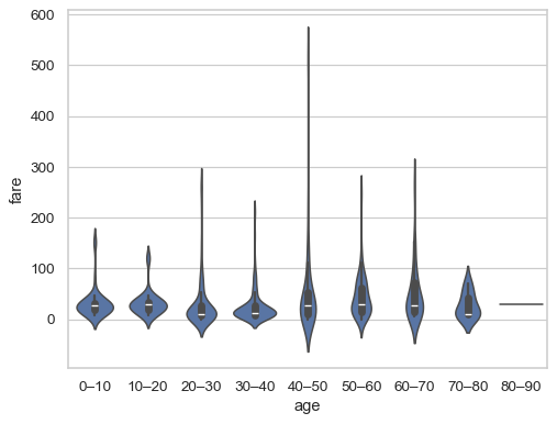 ../_images/violinplot_25_0.png