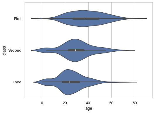 ../_images/violinplot_3_0.png