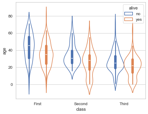 ../_images/violinplot_7_0.png